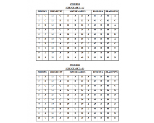 Answer Sheet (Science) Download