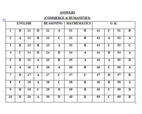 Answer Sheet (Commerce) Download